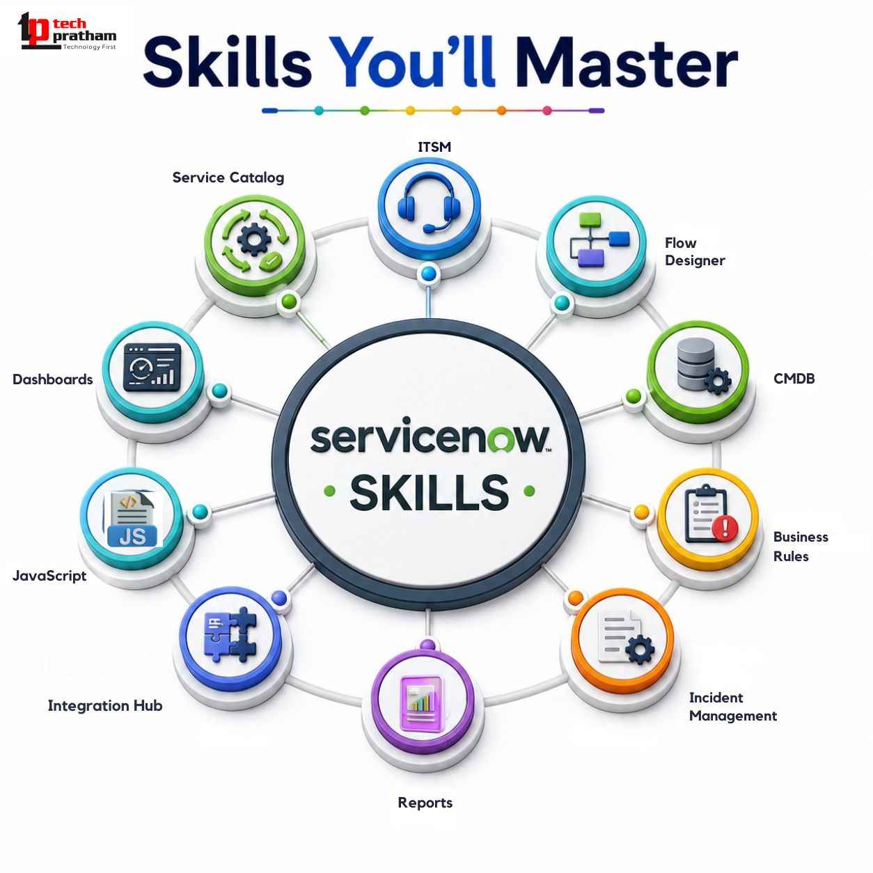 Skills You'll Learn During ServiceNow Training